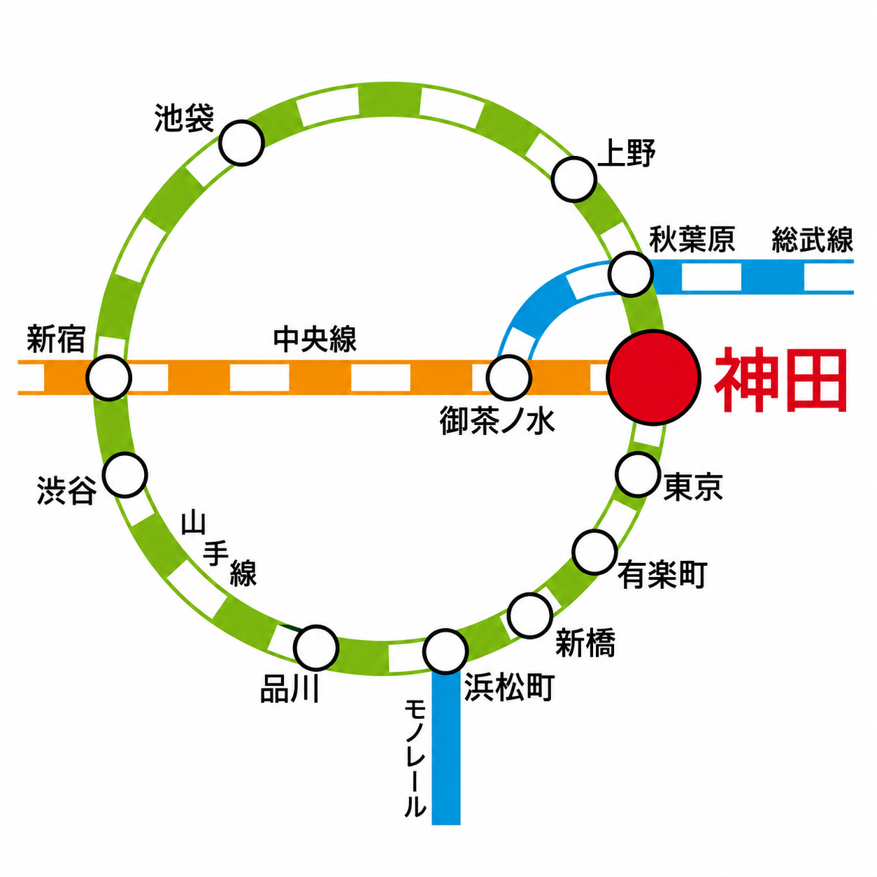 神田駅周辺の路線図